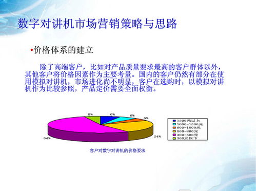 圖解數字集群對講機通訊系統與數字內容制作服務